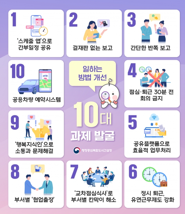 일하는 방식 개선 인포그래픽/제공=행복청