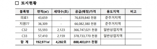 /제공=LH
