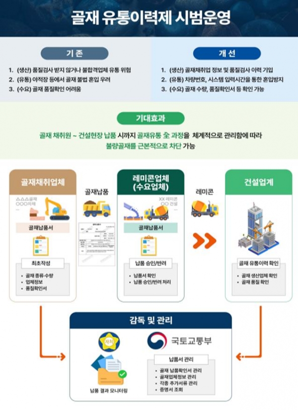 골재 유통이력 인포그래픽/제공=국토부