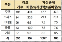 /제공=국토부
