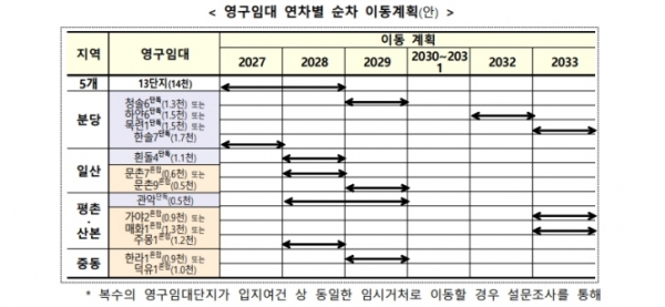 /제공=국토부