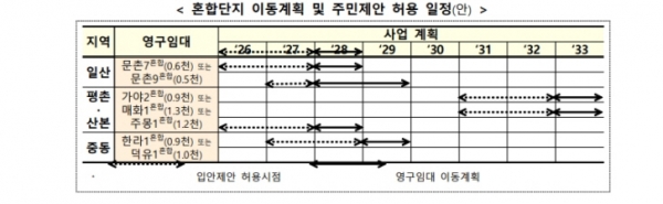 /제공=국토부