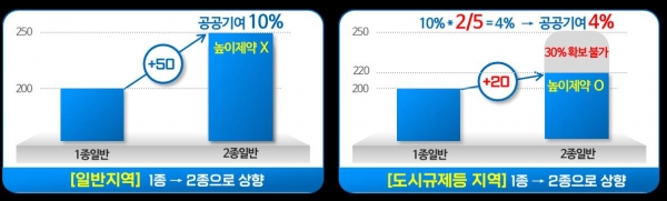 /제공=서울시