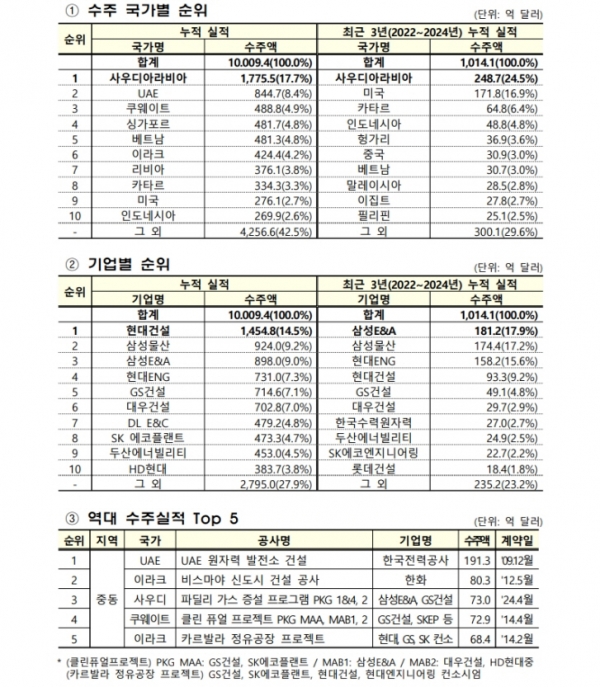 /제공=국토부