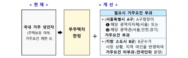 /제공=국토부