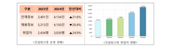 /제공=한국건설기술인협회
