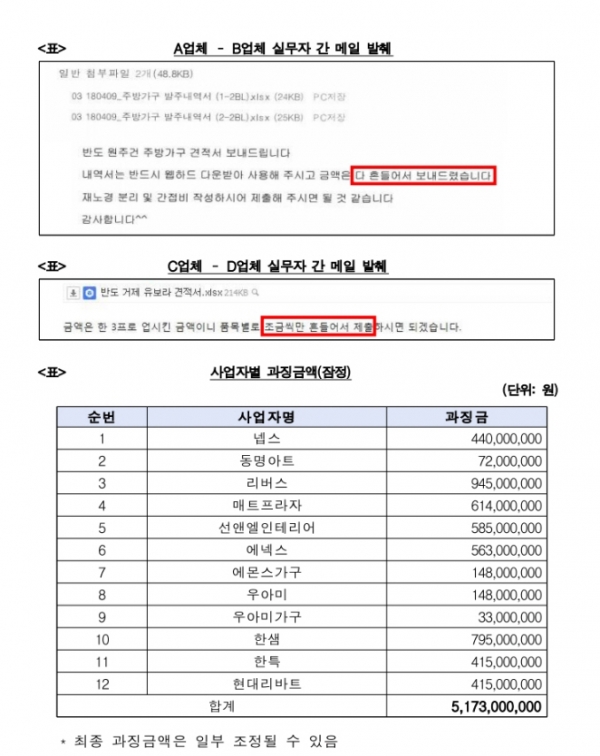 /제공=공정위