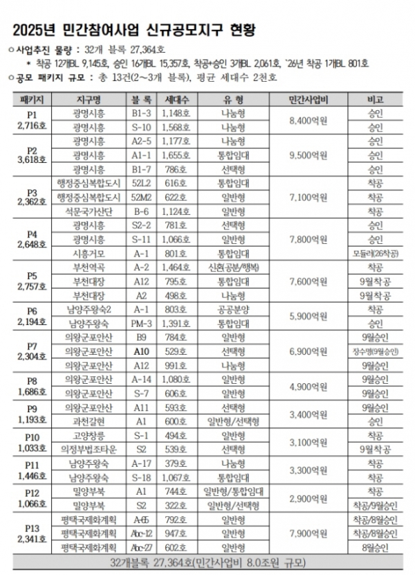 /제공=LH