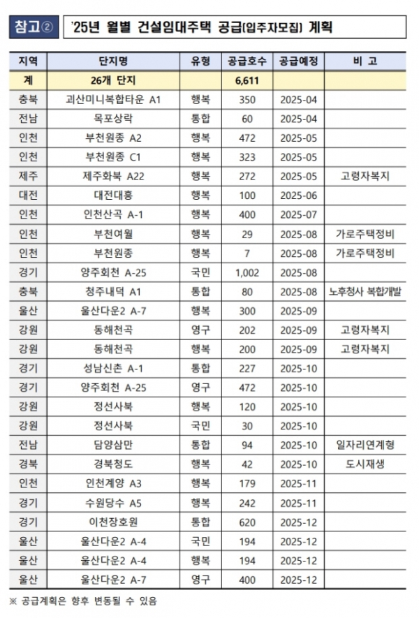 /제공=LH