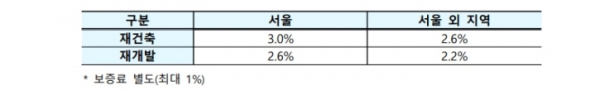 /제공=국토부