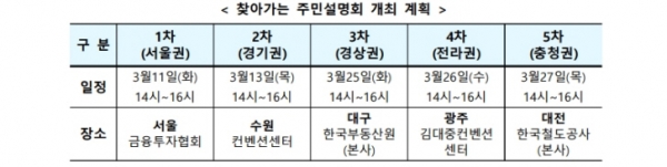 /제공=국토부