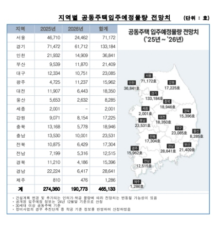 /제공=한국부동산원
