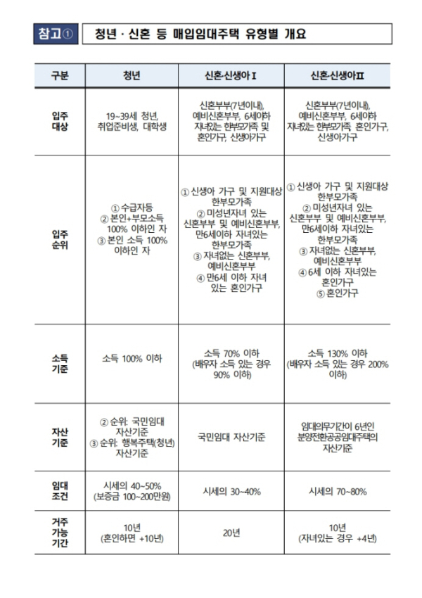 /제공=LH