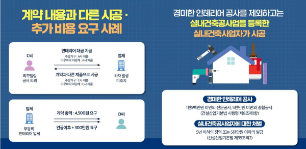 /제공=대한전문건설협회