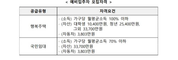 /제공=LH