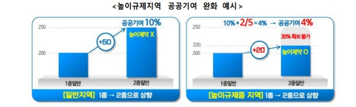 /제공=서울시