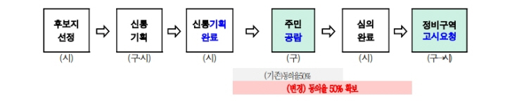 /출처=서울시