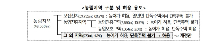 /출처=국토부