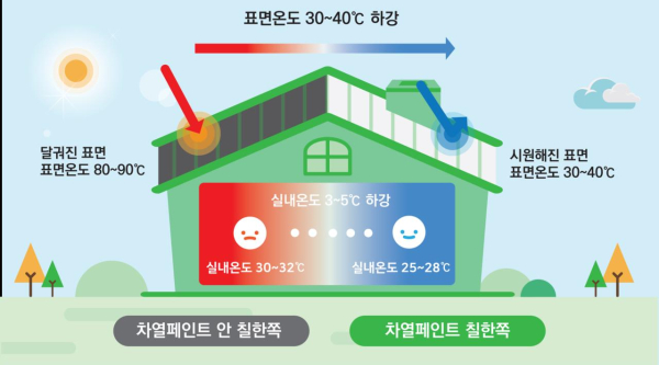 이상조 LH 본부장 “지속 가능한 건설산업 생태계 만들어 갈 것”