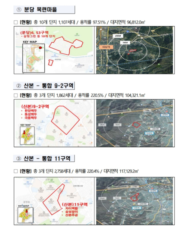 /제공=LH