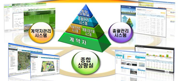 종합사업관리시스템(MPAS)
