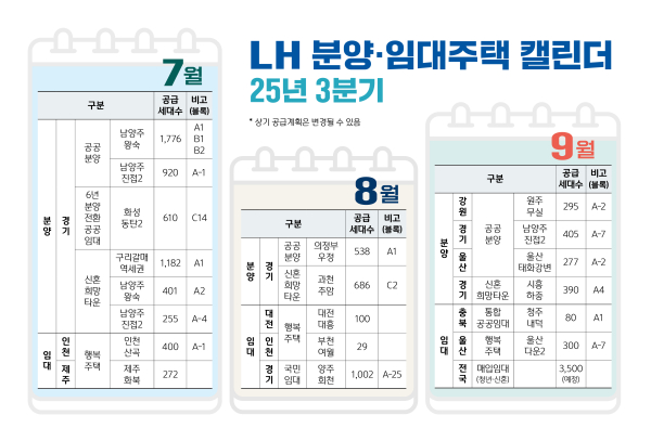 이미지/제공=LH