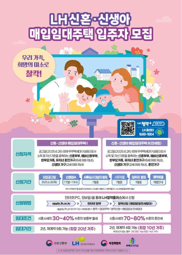 LH, 7일부터 청년·신혼 등 매입임대주택 4200호 청약 접수