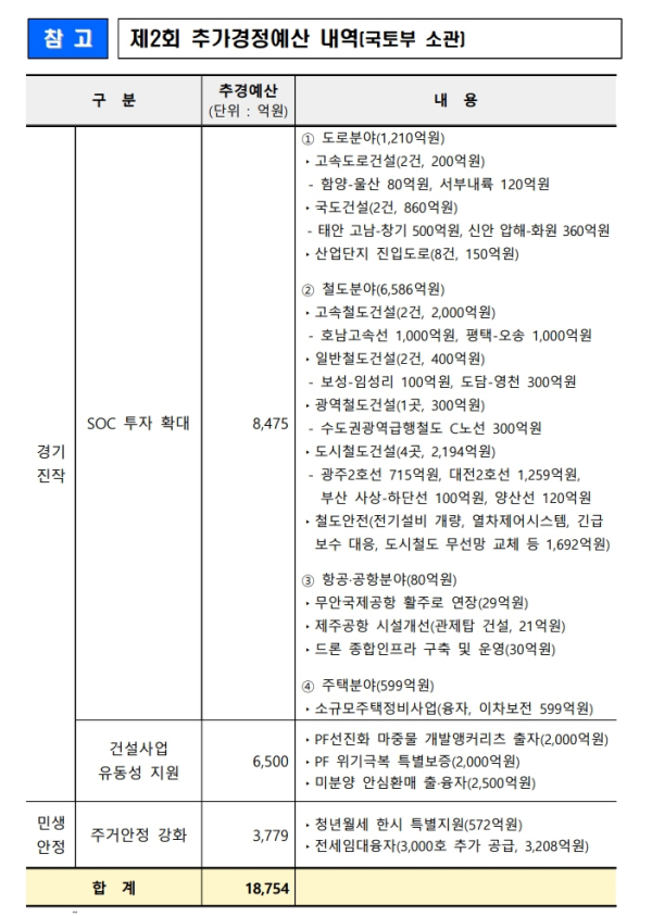 /출처=국토부