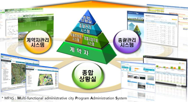 행복청, 행복도시 건설관리 AI 스마트기술 담아 ‘업그레이드’