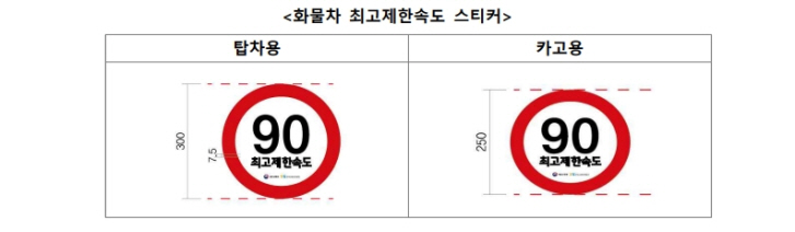 국토부, ‘화물차 최고제한속도 스티커’ 첫 시범사업 추진